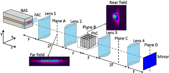 Chirped photonic crystal for spatially filtered optical feedback to a broad-area laser